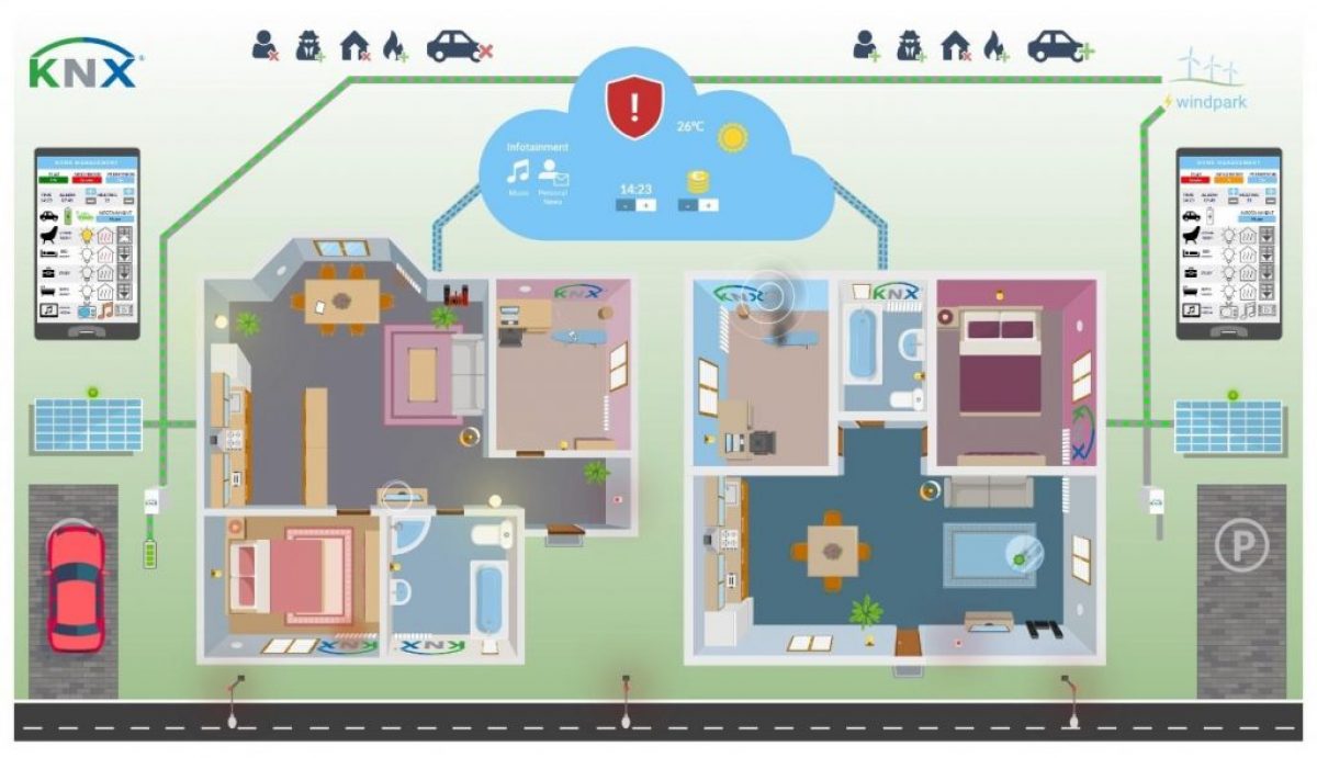 Jung conecta Alexa y KNX para controlar de viva voz toda la domótica de  edificios y viviendas – Easyred