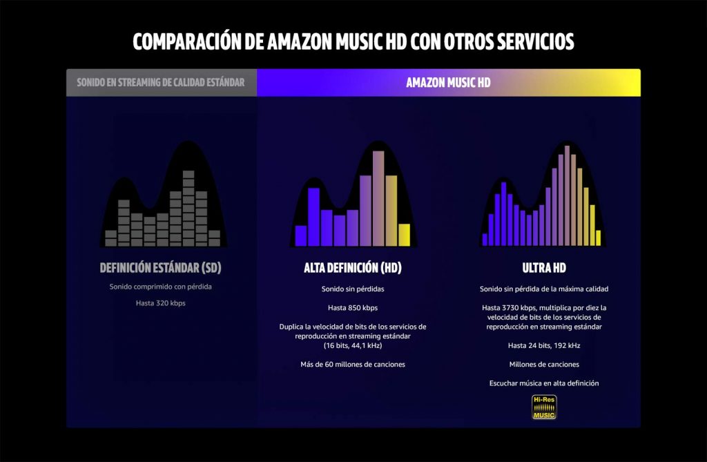 comparativa spotify amazon music